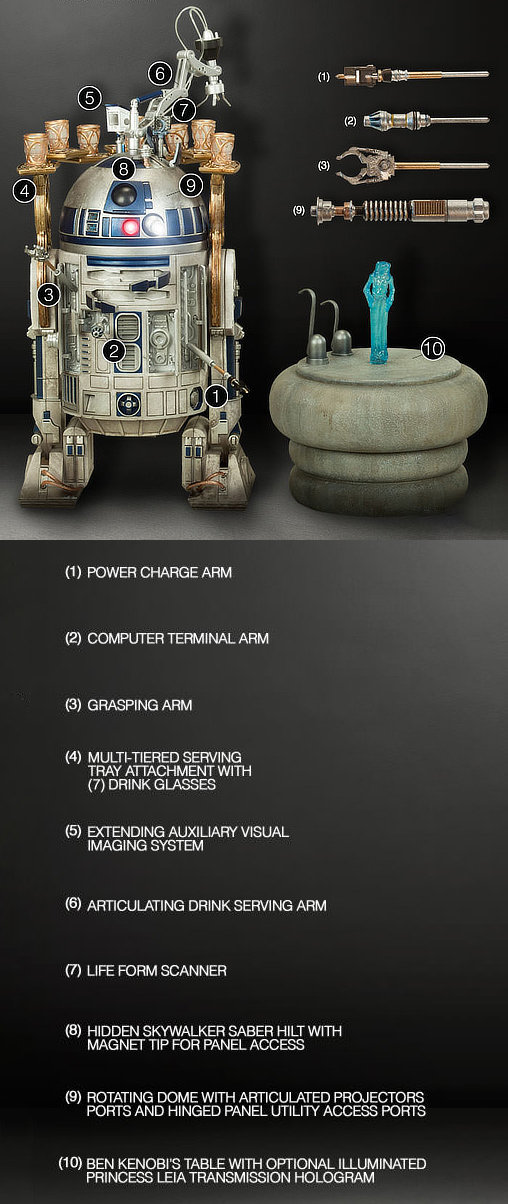 Star Wars - Episode IV - A New Hope: R2-D2, 1/6 Figur von Sideshow